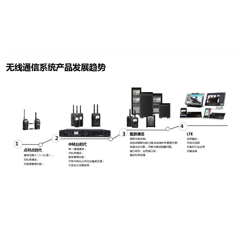 無線對講系統(tǒng)價格